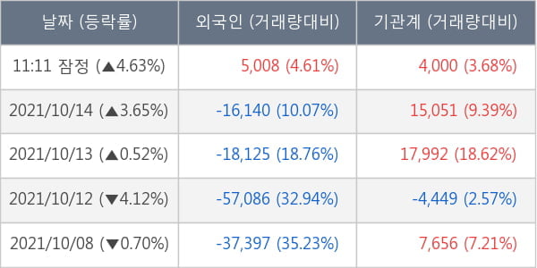아모레G