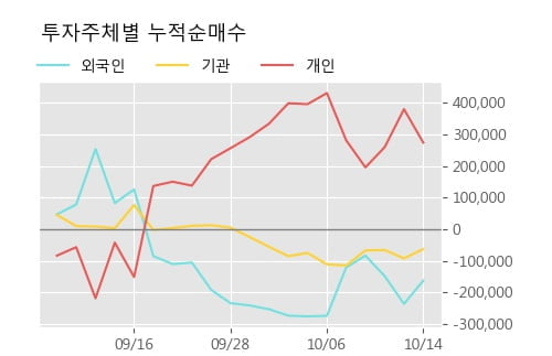 '일진파워' 52주 신고가 경신, 단기·중기 이평선 정배열로 상승세
