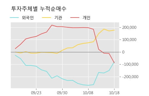 '천보' 52주 신고가 경신, 단기·중기 이평선 정배열로 상승세