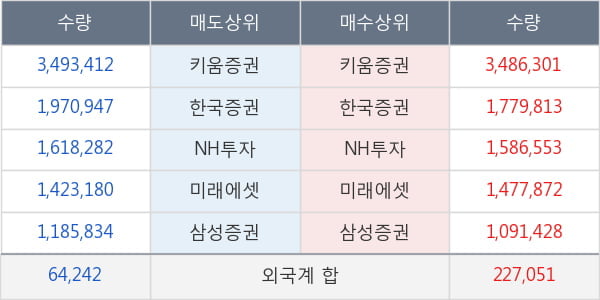 나노스