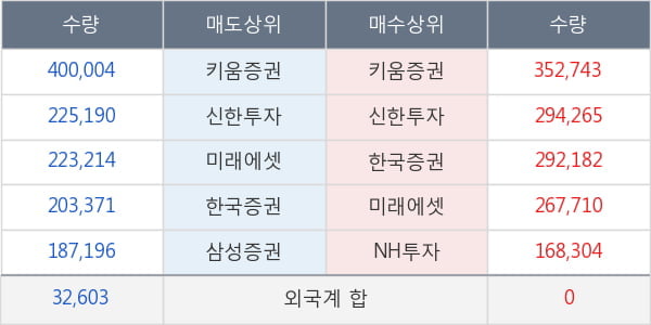 엔케이맥스