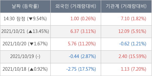 더블유게임즈