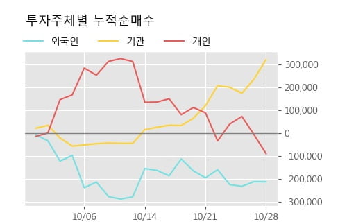 '아비코전자' 52주 신고가 경신, 단기·중기 이평선 정배열로 상승세