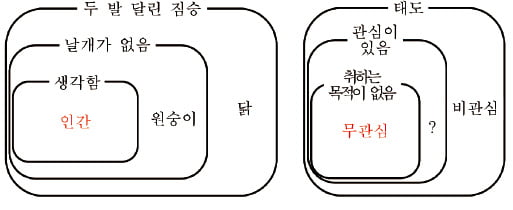 [신철수 쌤의 국어 지문 읽기] 개념이 어디에 속하고, 개념이 지닌 남다른 특성은 무엇이지?