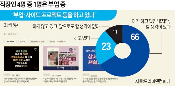 [시사이슈 찬반토론] 늘어나는 회사원 '야간 투잡'…용인될 일인가