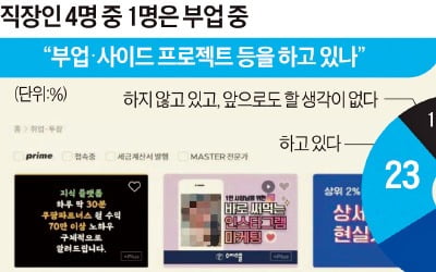 [시사이슈 찬반토론] 늘어나는 회사원 '야간 투잡'…용인될 일인가