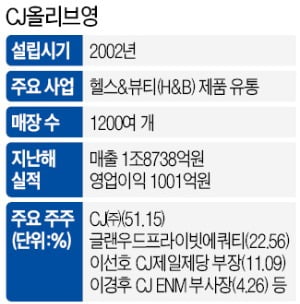 [마켓인사이트] '몸값 2조' CJ올리브영 상장 시동