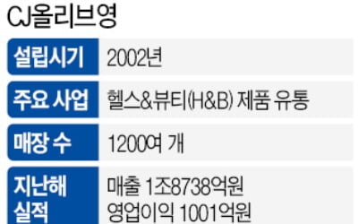 [마켓인사이트] '몸값 2조' CJ올리브영 상장 시동