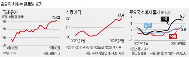 "물가 뛰는데 공장은 멈췄다"…세계경제 '공급 쇼크發 침체' 덮치나