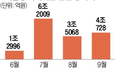 SC제일은행도 주택담보 신규대출 중단