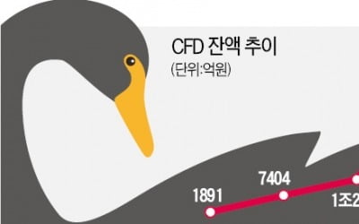 '금융시장 블랙스완' CFD·TRS…투자 세부내역 보고 의무화한다