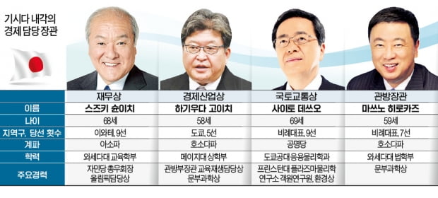 기시다 내각 출범…日 경제수장 9년만에 교체