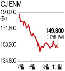K콘텐츠 글로벌 돌풍…'대장주' CJ ENM, 본격 반등 기대