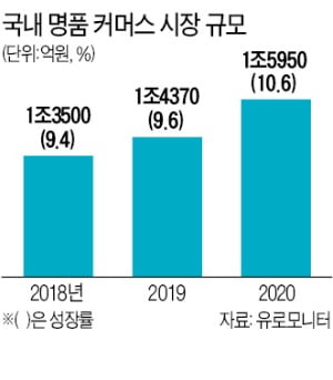 대기업 김과장의 '깜짝 이직'…돈·사람 몰리는 명품 플랫폼 