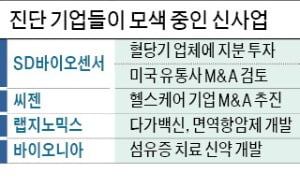 실탄 두둑한 진단키트社들 '제2 먹거리' 찾는다