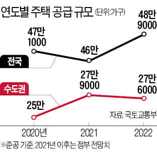 카지노 주사위 게임 "올해 46만 가구 공급" vs 野 "39만 가구 그칠 것"