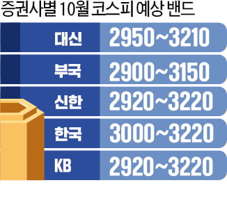 "기존 전망 의미 없다…리스크 관리에 집중할 때"