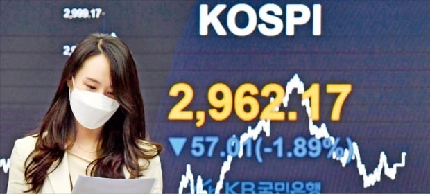 5일 코스피지수가 1.89% 내린 2962.17에 마감했다. 코스피 3000선이 붕괴된 것은 지난 3월 24일 이후 6개월 만이다. 외국인이 6200억원 이상을 순매도했고 개인과 기관은 3543억원, 2360억원을 각각 순매수했다. 이날 서울 여의도 국민은행 본점 딜링룸에서 직원이 서류를 살펴보고 있다. /김병언 기자