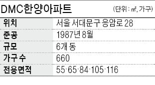 북가좌동 DMC카지노 한국인, 1차진단 통과