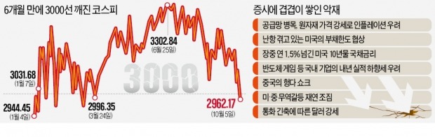 인플레·금리 공포에 대형株 '와르르'…"경기둔화가 더 무섭다"