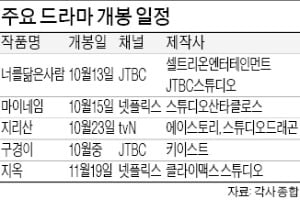 오징어게임 다음은 '마이 네임'…콘텐츠株 순환매 기대