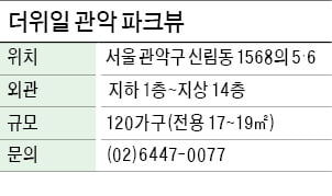 더위일 관악 파크뷰, 구로·신림·강남 교통망 연결…학생·직장인 배후수요 풍부