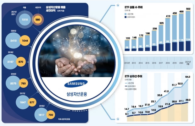  그래픽=김선우 기자 