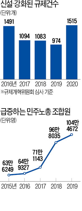 탄소세 도입, 법인세 인상 공약…"선거가 두렵다"