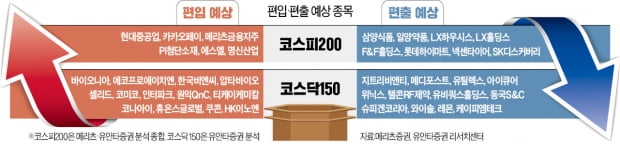 코스피200 선수 교체…"현대重·메리츠 노려라"