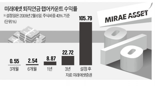 "퇴직연금 랩 해지하라"…정부 일방 통보에 가입자 '멘붕' 