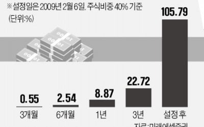 "퇴직연금 랩 해지하라"…정부 일방 통보에 가입자 '멘붕' 