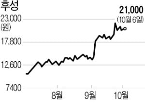 中 전력난 수혜주로 떠오른 후성