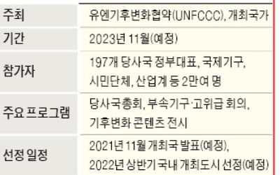 인천시 '유엔 기후올림픽' 유치전 돌입