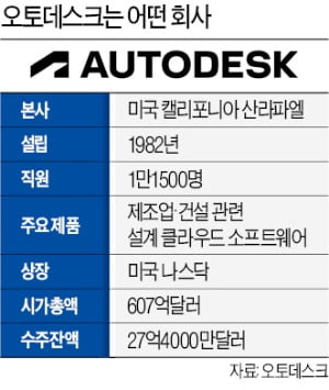 "예측·업무효율성 높이는 DX 가속화…AI·클라우드가 생사 가를 것"