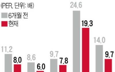 자동차株, 오랜만에 강세…조정 끝내고 반등 시동?