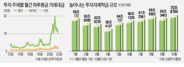 "더 사지도 떠나지도 못해"…동학개미의 고민