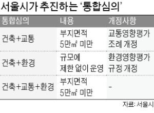 서울시 '신속통합기획' 심의기간 절반으로 단축