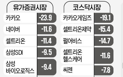 "조정장이 기회…성장산업 수혜株 담을때"