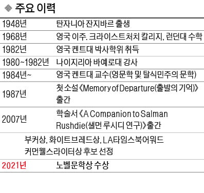 [책마을] '난민 출신' 구르나 노벨문학상…"식민주의에 대한 단호한 통찰"