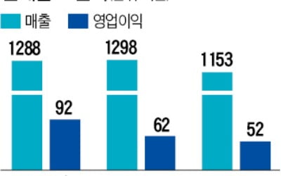 [마켓인사이트] 선박기자재업체 현대힘스, 본격 상장 추진