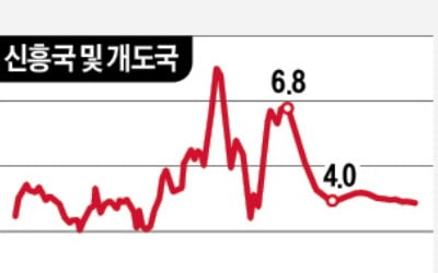 인플레 장기화 경고에…신흥국 '식탁물가 비명'