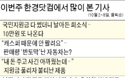  국민지원금 다 썼더니 10만원 또 준다