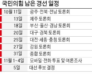 尹·洪, 서로 "내가 1위로 통과"…劉·元 "토론서 역전"