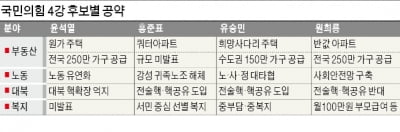 黨心 업은 尹 젊은층 공략 '과제' vs 2030 잡은 洪 등돌린 여성 '고민'