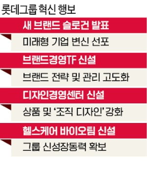 '새로운 롯데' 출사표…新슬로건에 신사업 전담 팀까지