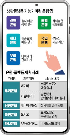 '랜선' 꽃집에 음식 배달·자동차 구입까지…편리해진 은행앱