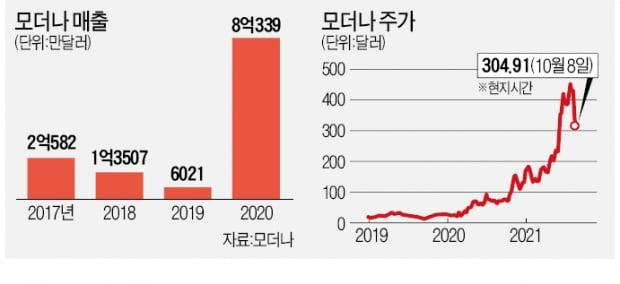 "치료제 나와도 매년 백신 맞아야…코로나 이기려면 '시너지'가 필수"