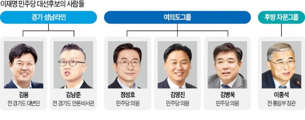 이재명의 사람들은 누구…'경기·성남라인' 정진상·김용·김남준이 핵심