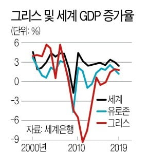 [시네마노믹스] 그리스의 유로존 가입은 '판도라의 상자'였나, 실업·난민·고물가…일상이 된 위기와 '덧없는 사랑'