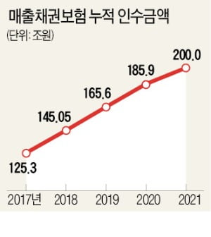 "신용보증기금 中企 매출채권보험, 위기의 순간 빛을 발하다"